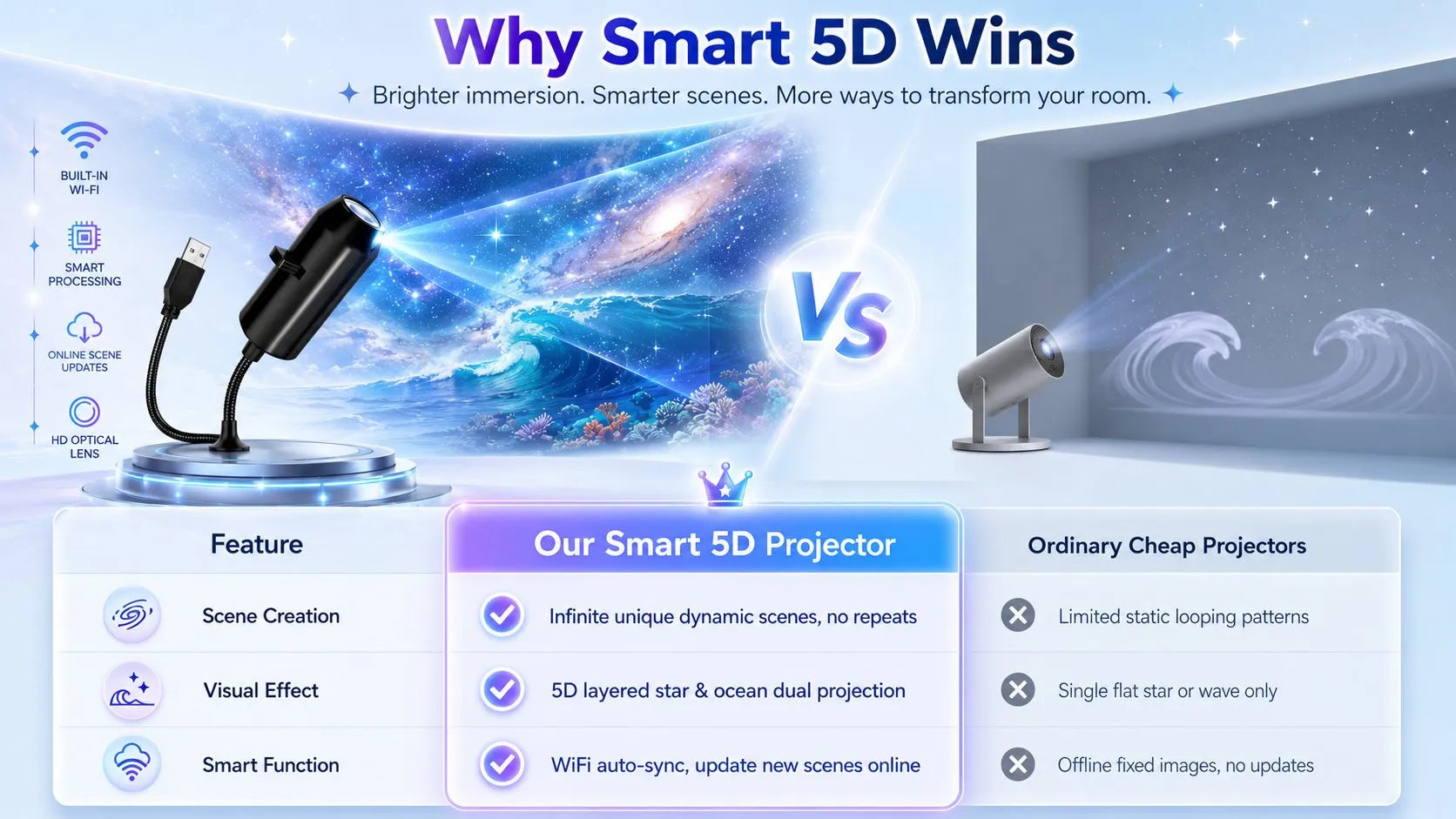 Smart Holographic Star & Ocean 5D Projector