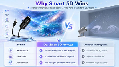 Smart Holographic Star & Ocean 5D Projector