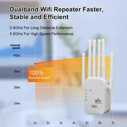 The Velocity Prime: 1200Mbps Ultra-Speed WiFi Repeater